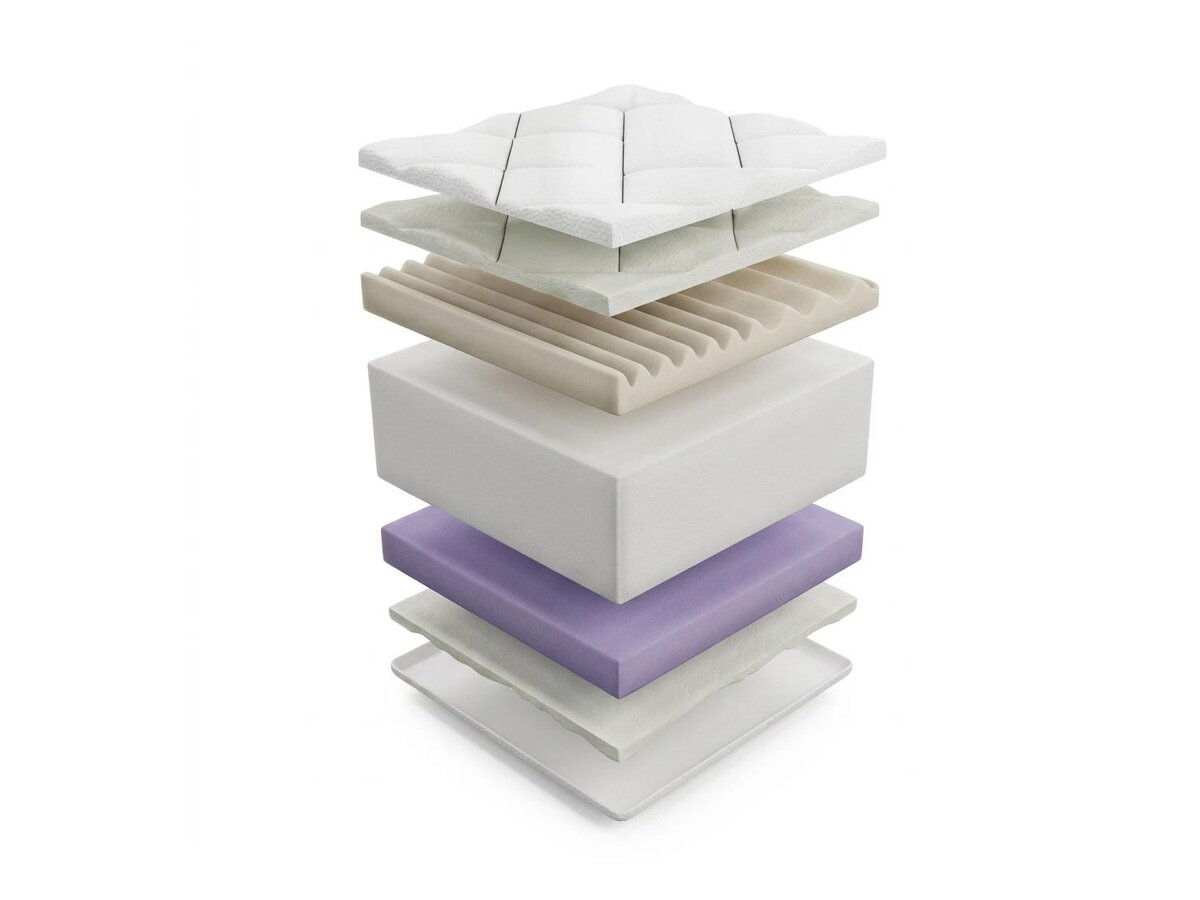 _unity.mattress_info: Στρώμα ComfiDream Ortopedic