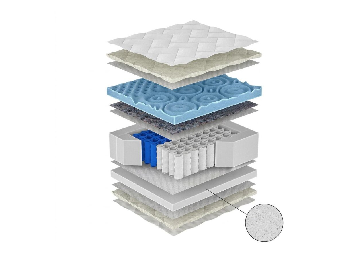 _unity.mattress_info: Στρώμα ComfiDream Blue Line