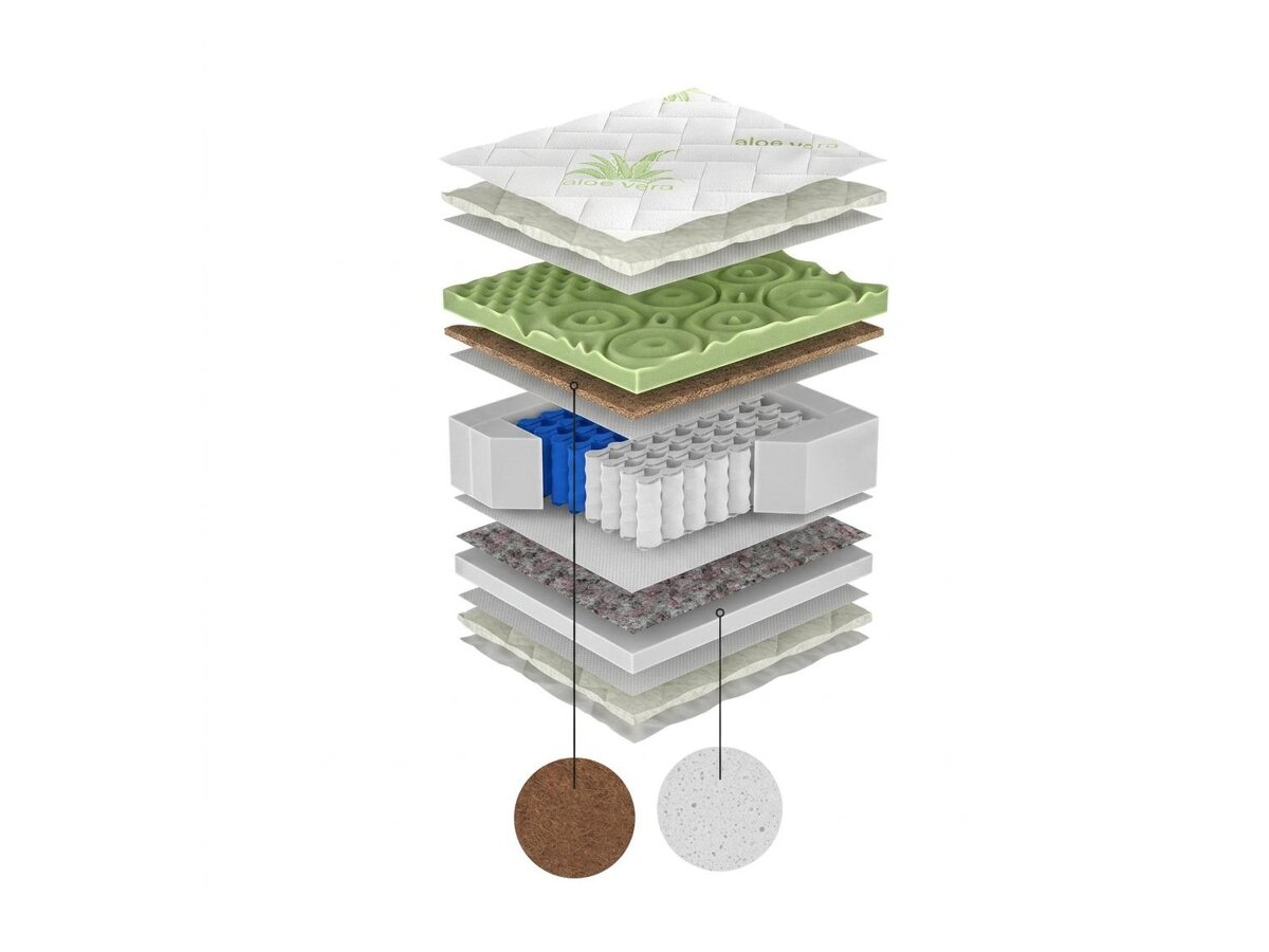 _unity.mattress_info: Στρώμα ComfiDream Green Line Hard