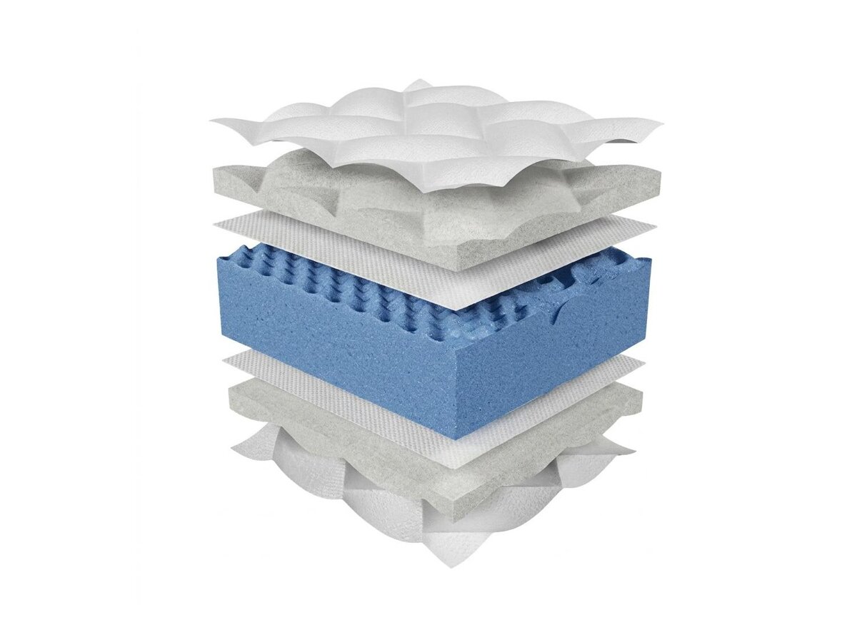 _unity.mattress_info: Στρώμα ComfiDream Blue