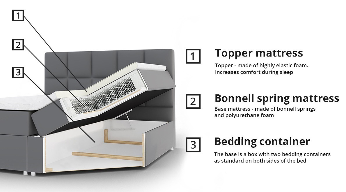 Κρεβάτι continental Cursus (Kronos 26)
