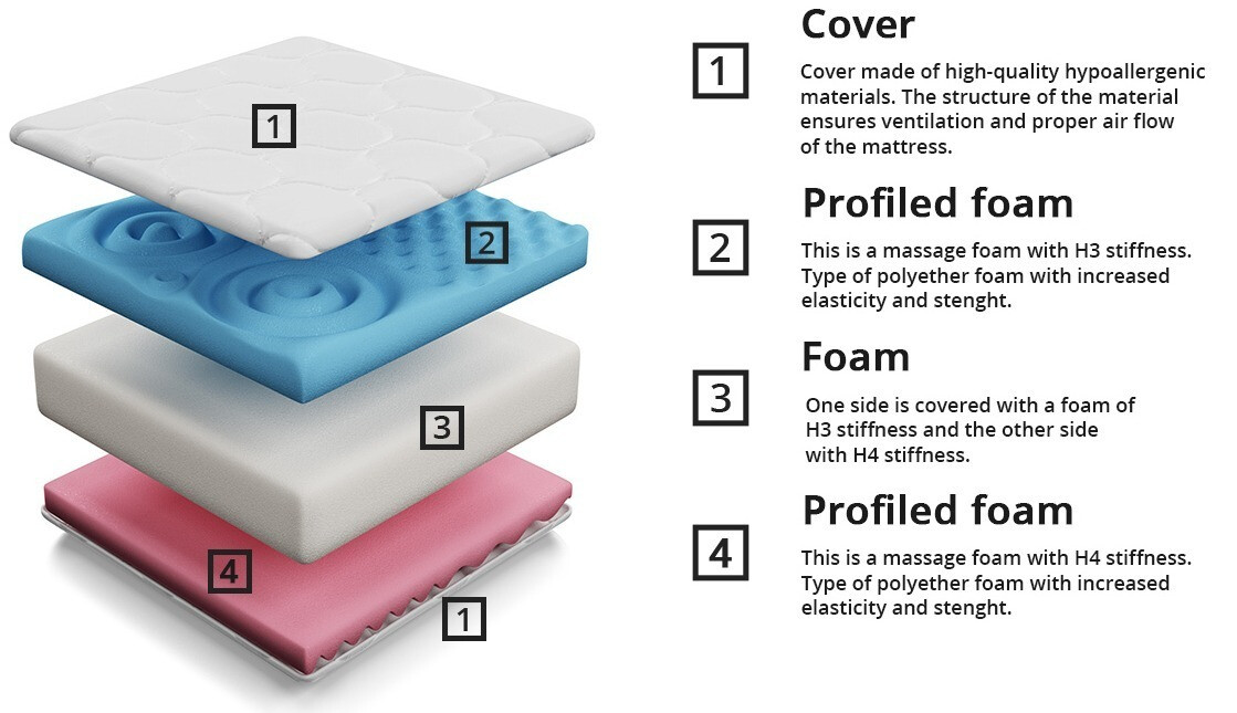 Στρώμα ComfiDream Profi