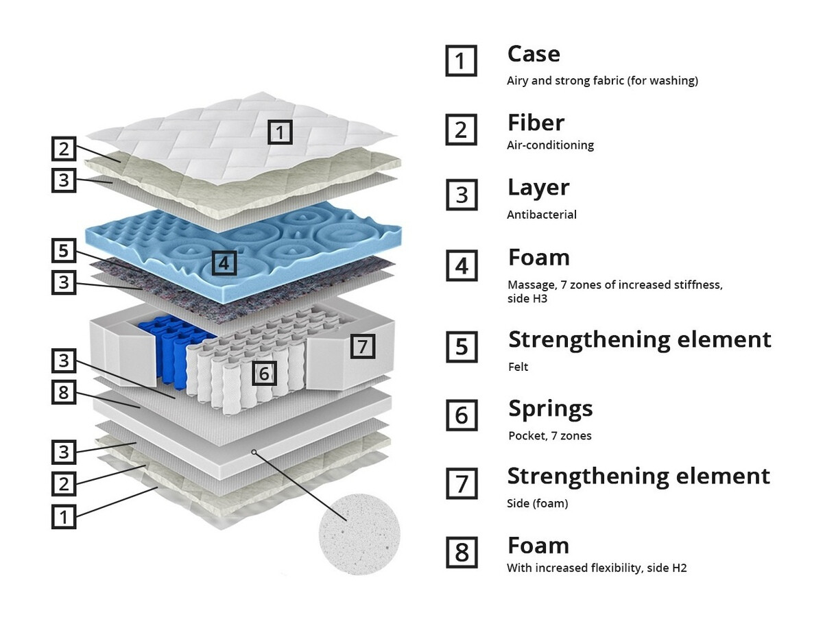 Στρώμα ComfiDream Blue Line