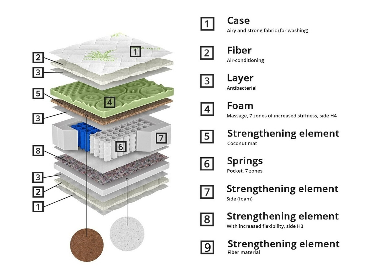 Στρώμα ComfiDream Green Line Hard