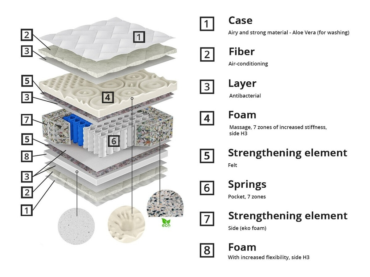Στρώμα ComfiDream Eirel