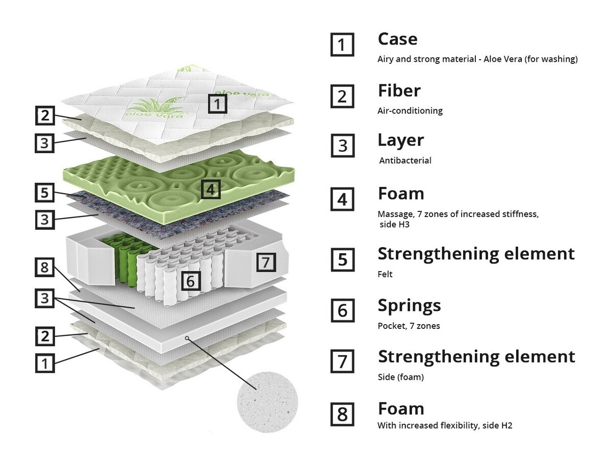 Στρώμα ComfiDream Green Line