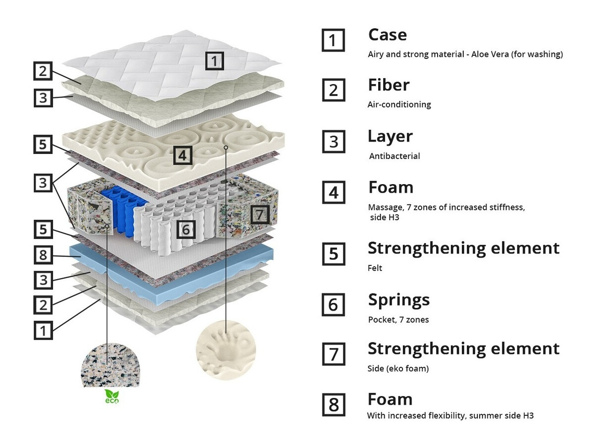 Στρώμα ComfiDream Lunven