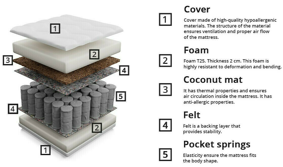 Στρώμα Anethtudo