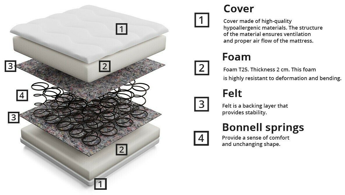 Στρώμα Citrtudo