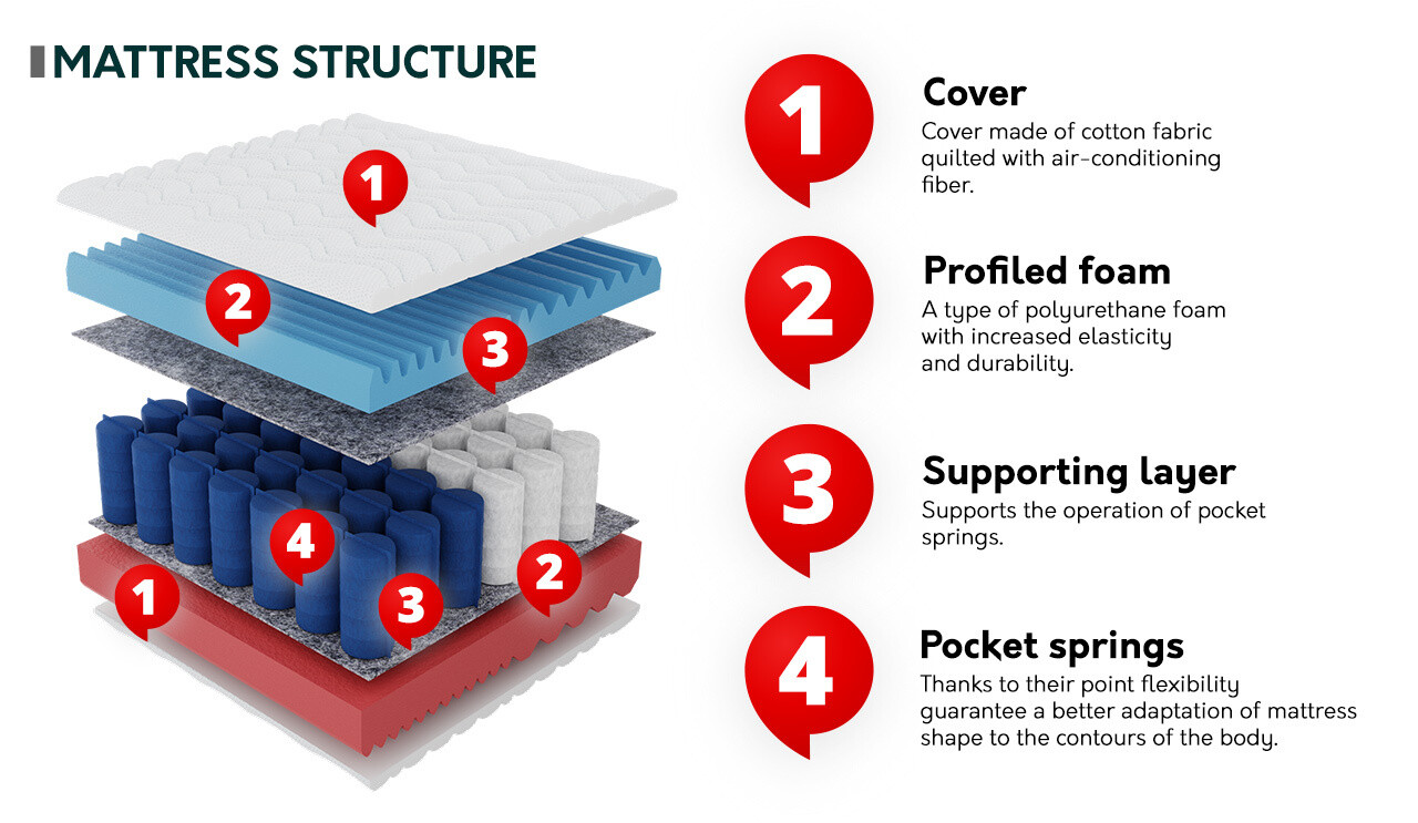 Στρώμα Palmaal