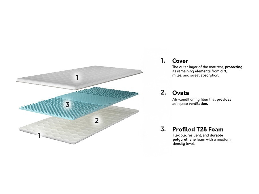 Ανώστρωμα Prunas