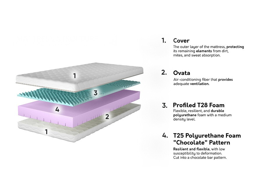 Στρώμα Arbutis