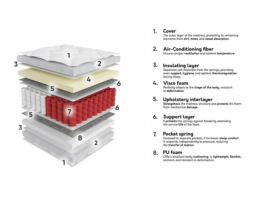 Στρώμα ComfiDream Apollo