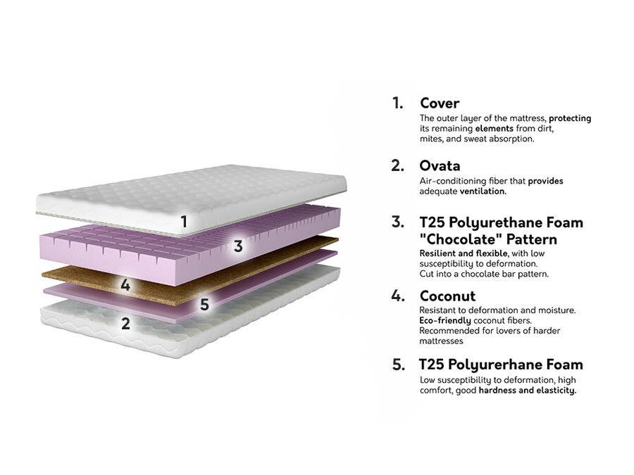 Στρώμα Stellos