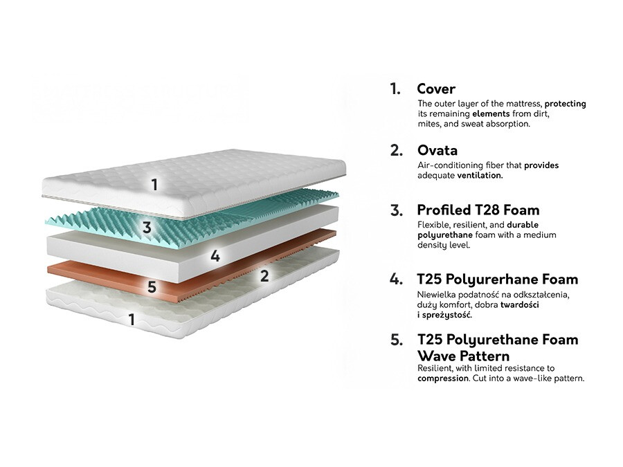 Στρώμα Structas