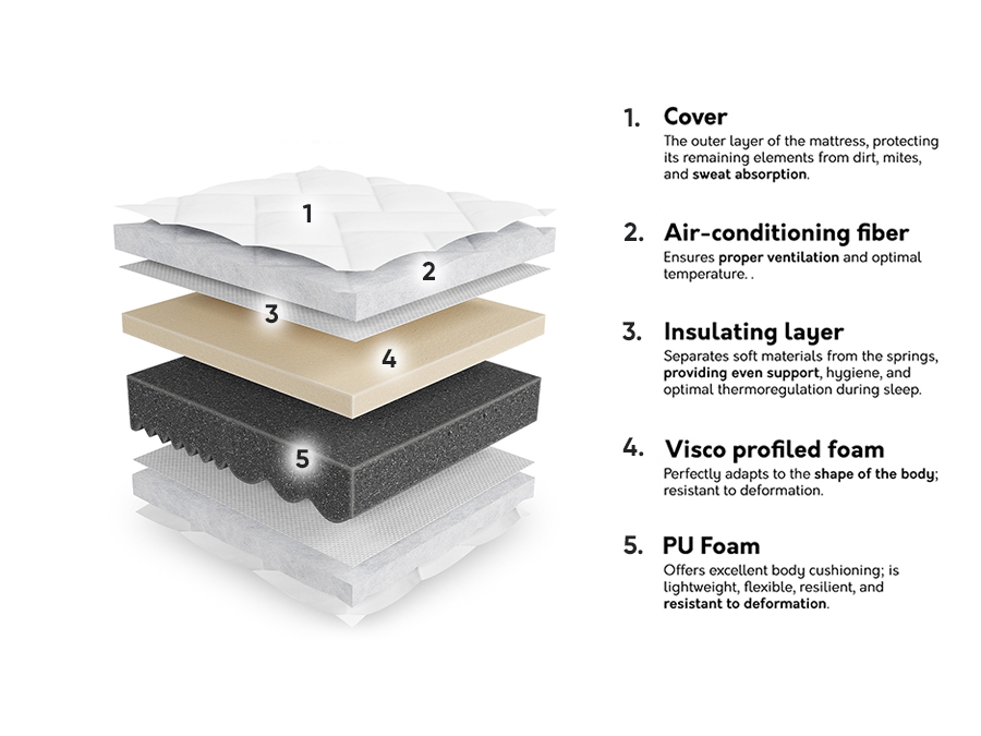 Στρώμα ComfiDream Uno I