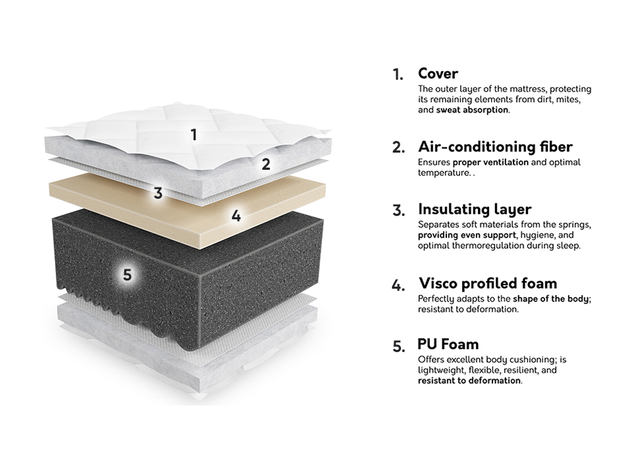 Στρώμα ComfiDream Uno III