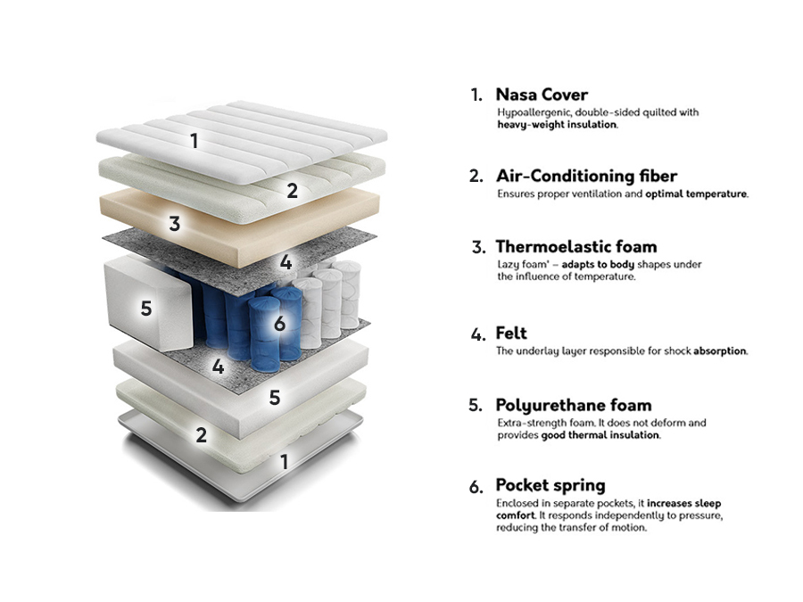 Στρώμα ComfiDream Nasa