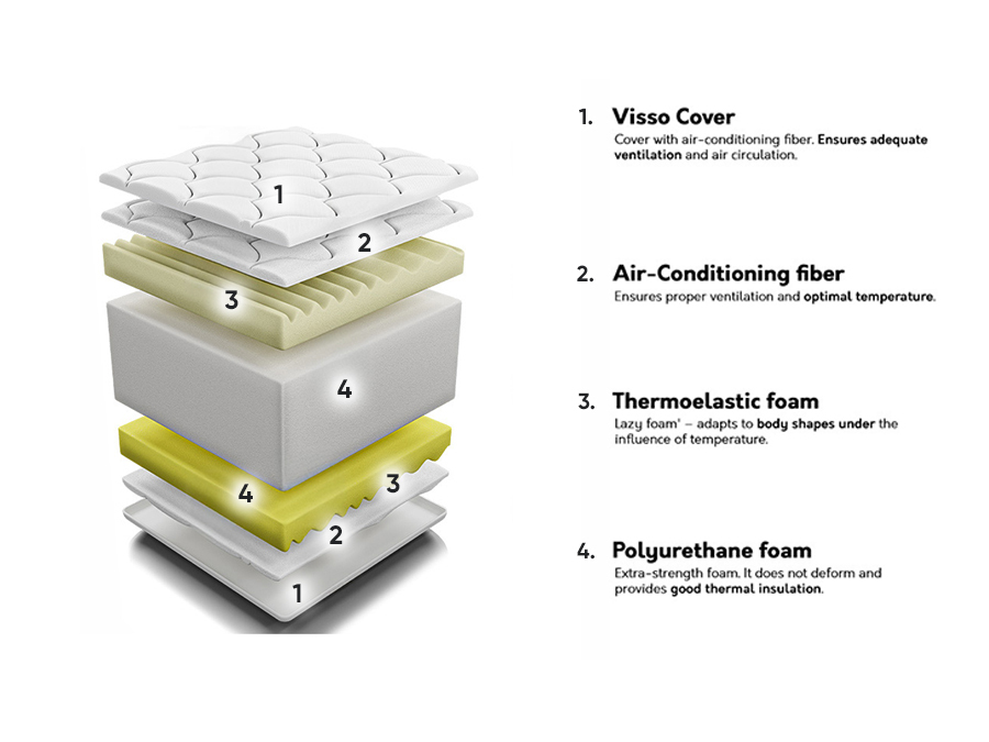 Στρώμα ComfiDream Visso