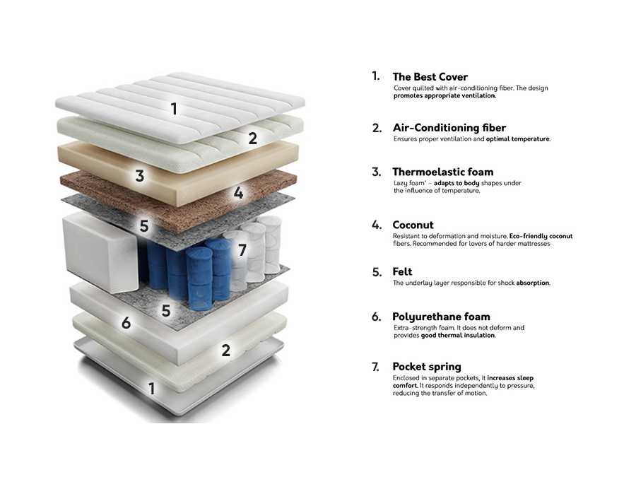 Στρώμα ComfiDream Thebest