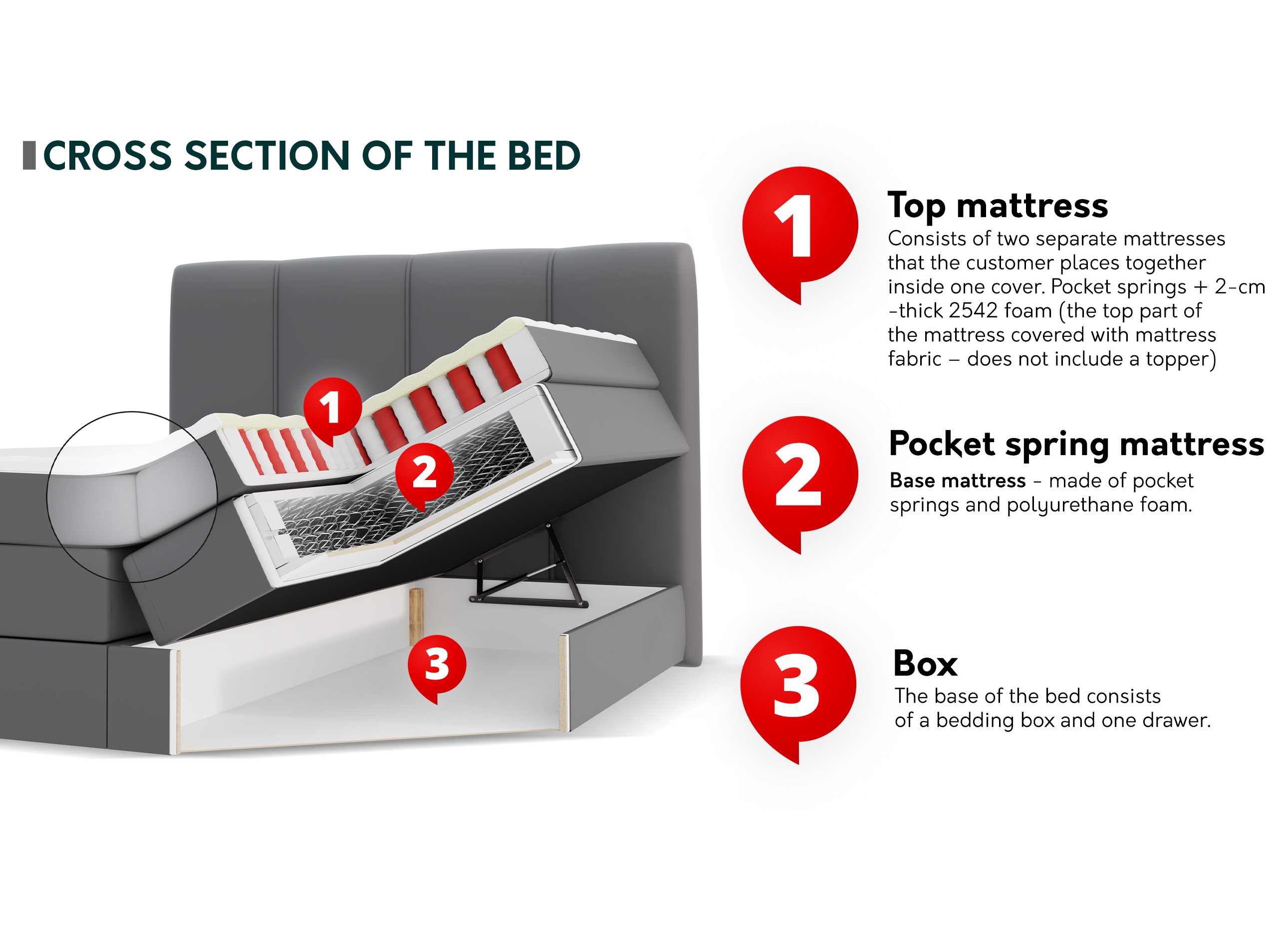 Κρεβάτι continental ComfiDream 205 (Onega 14)