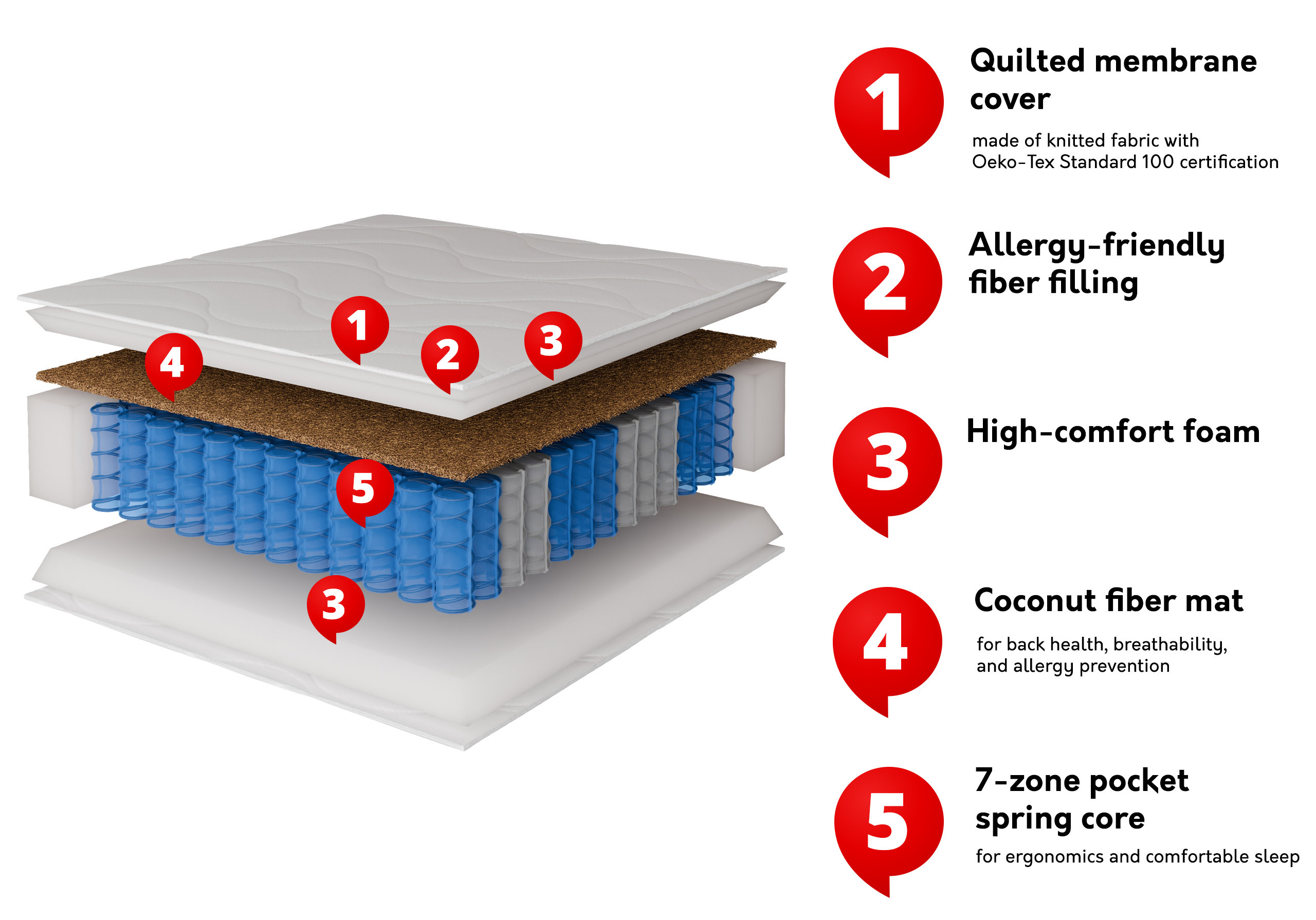 Στρώμα ComfiDream Hilum